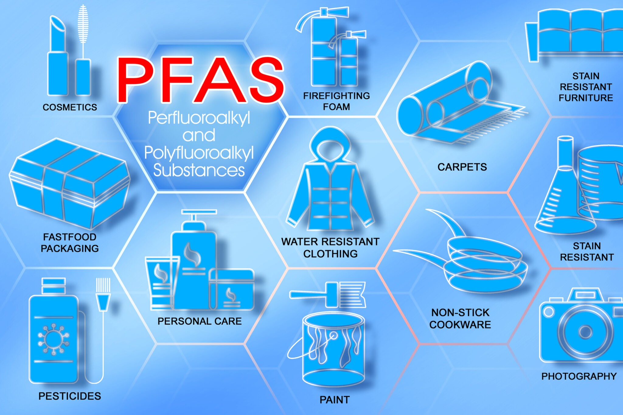 What is dangerous PFAS - Perfluoroalkyl and Polyfluoroalkyl Substances - and where is it found? PFAS are dangerous synthetic organofluorine chemical compounds water